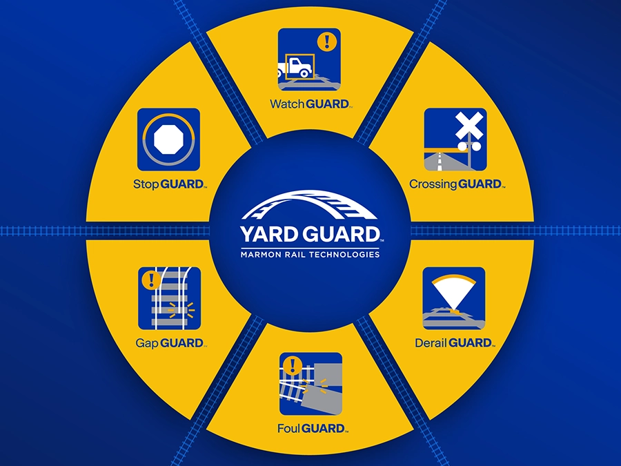 DerailGUARD | Railserve
